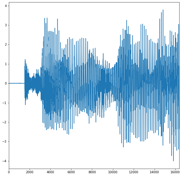 ../../_images/TP4 - Spectral Analysis and Filtering-Exercise_7_0.png